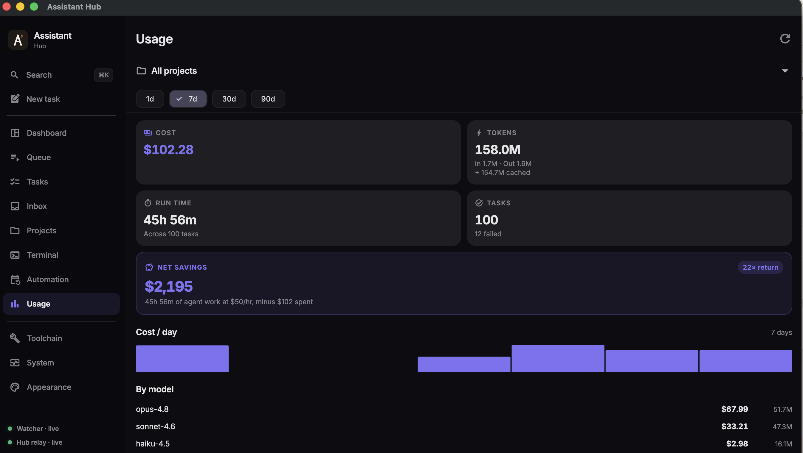 Usage screen